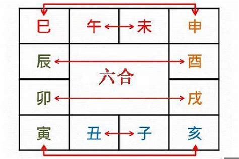 卯戌合|卯戌合化火条件，合化的是丙火还是丁火